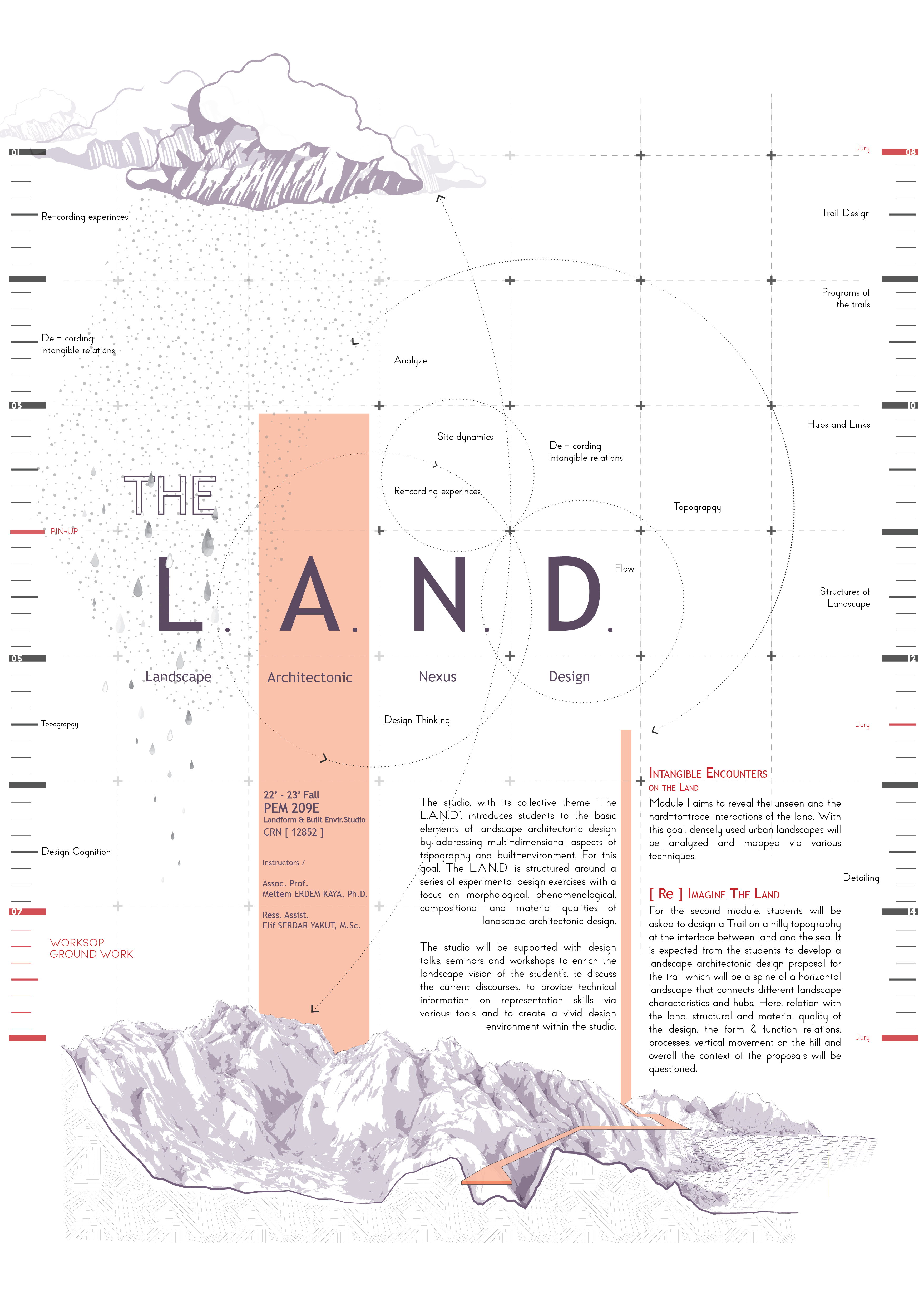 PEM-209E_Land-Built.-Env.-Poster_CNR12852